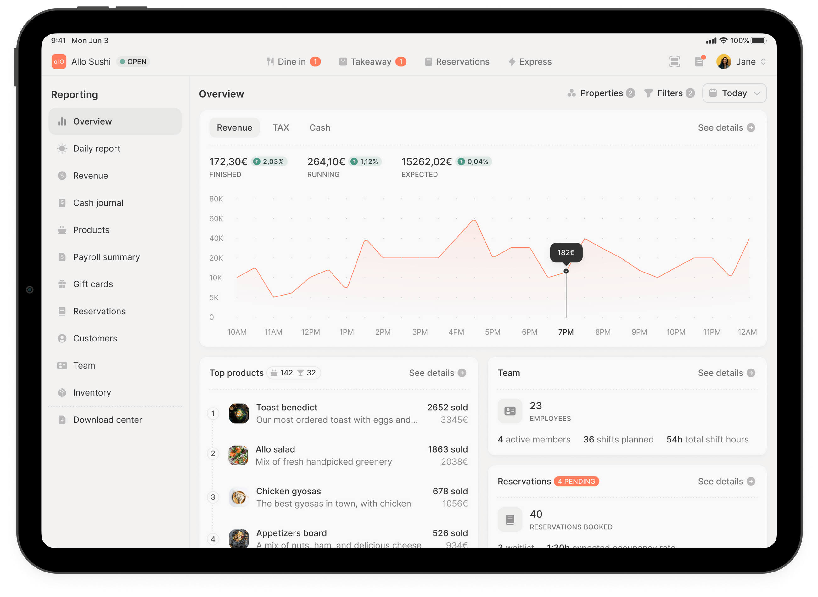 analytics dashboard
