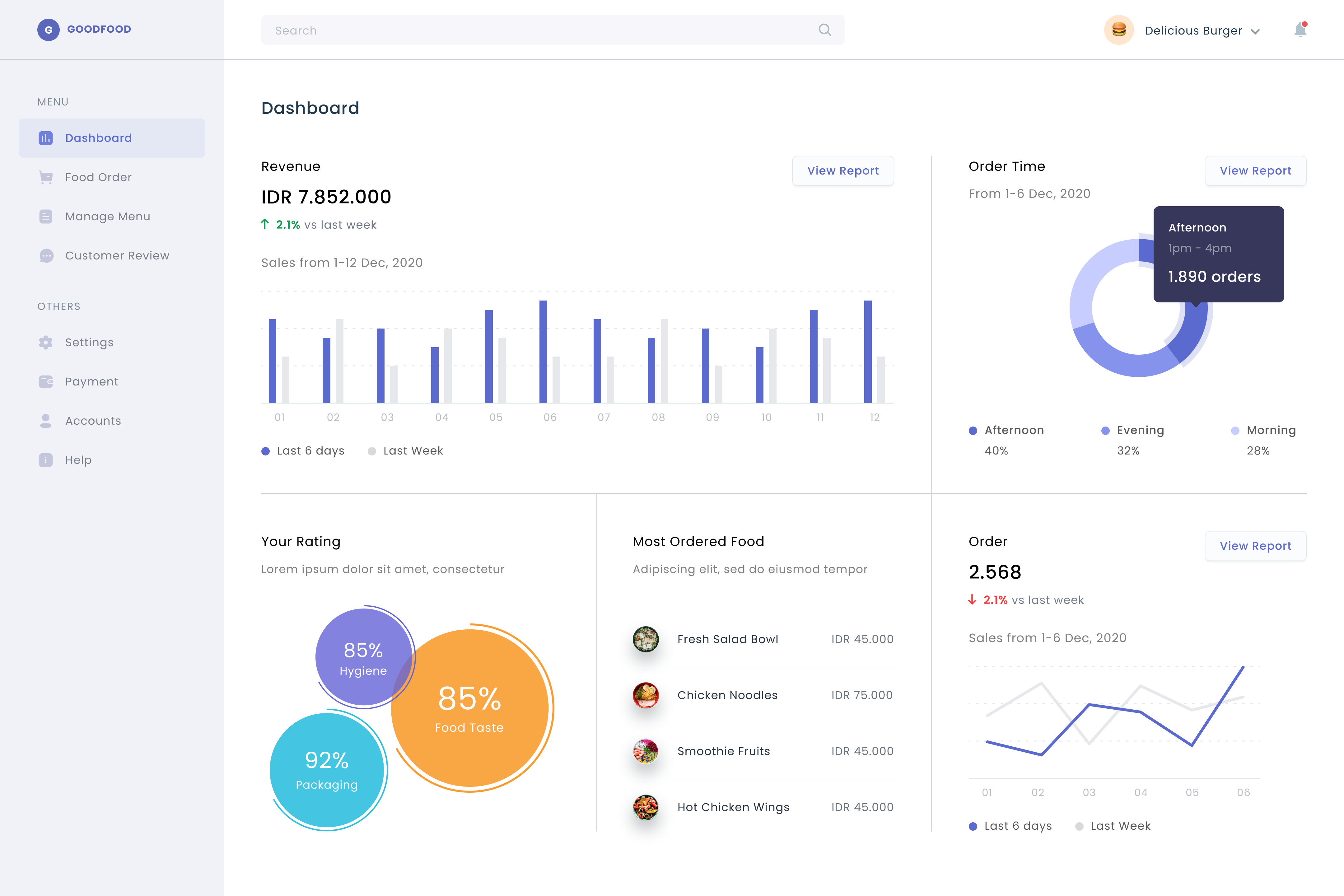 IVTech Solutions custom business dashboard interface