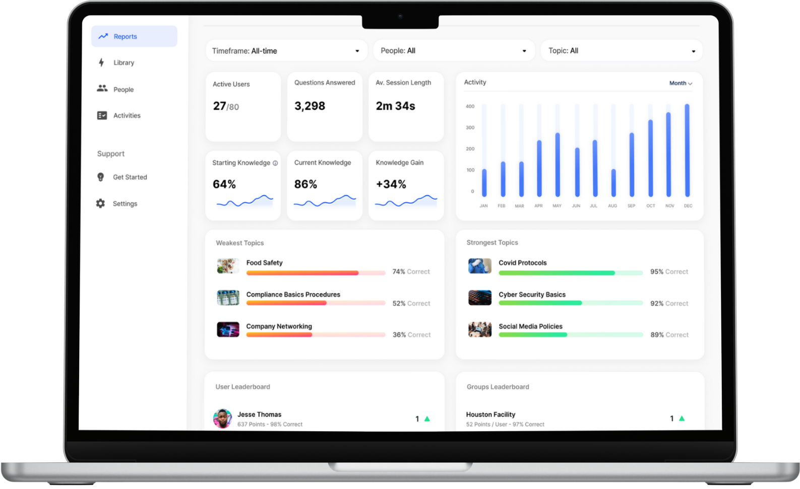 Kelowna business owner using our custom analytics dashboard